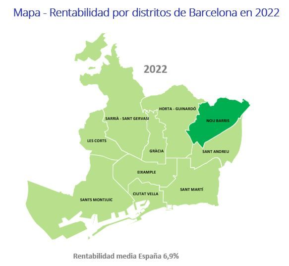 Barrios M S Rentables De Madrid Y Barcelona Fotocasa Life