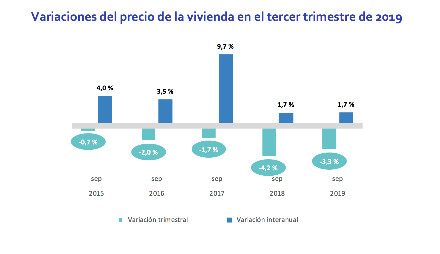 El Precio De La Vivienda En Alquiler Baja Un 33 En España