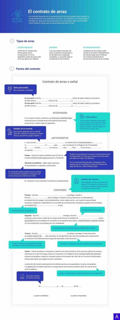 3 Tipos De Contratos De Arras Que Debes Conocer Fotocasa 8110