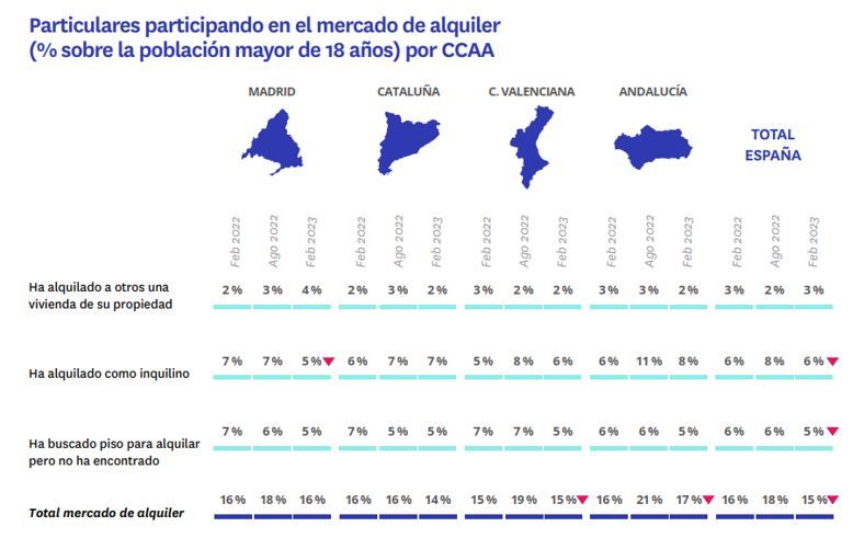 Los Tipos De Inter S No Frenan La Demanda De Compra Un Quiere