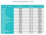 Cómo Entender El Mercado Del Alquiler En Noviembre – Fotocasa Life